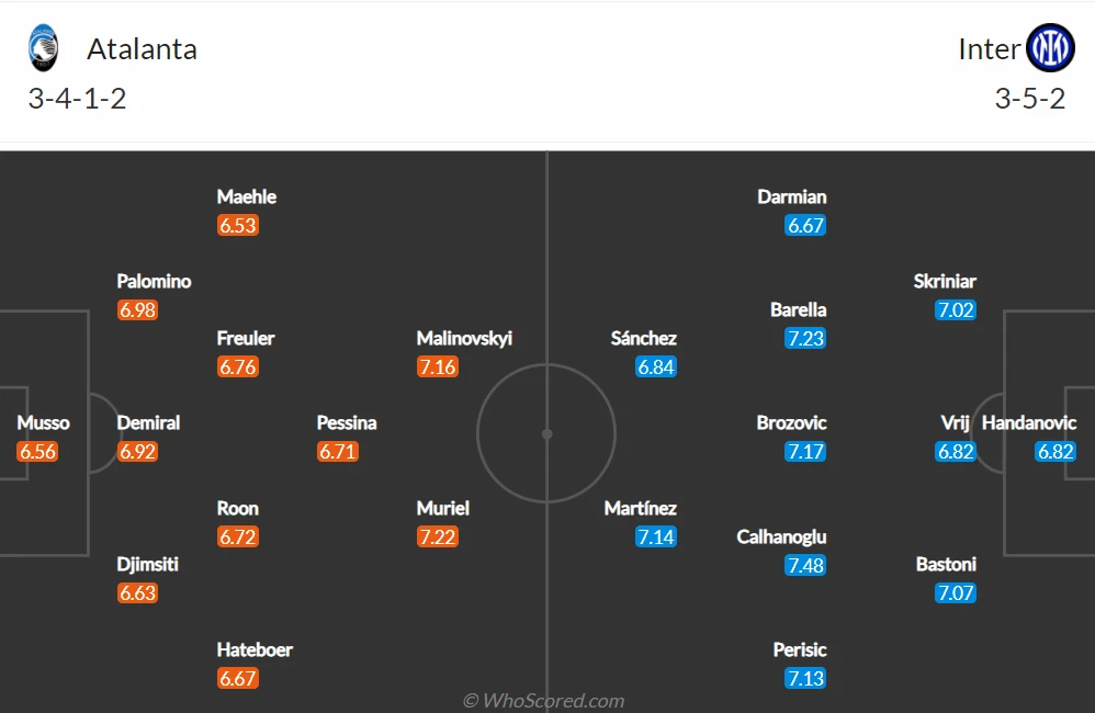 Soi kèo Inter vs Atalanta