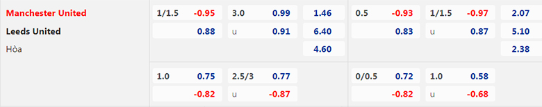 tỷ lệ kèo MU vs Leeds