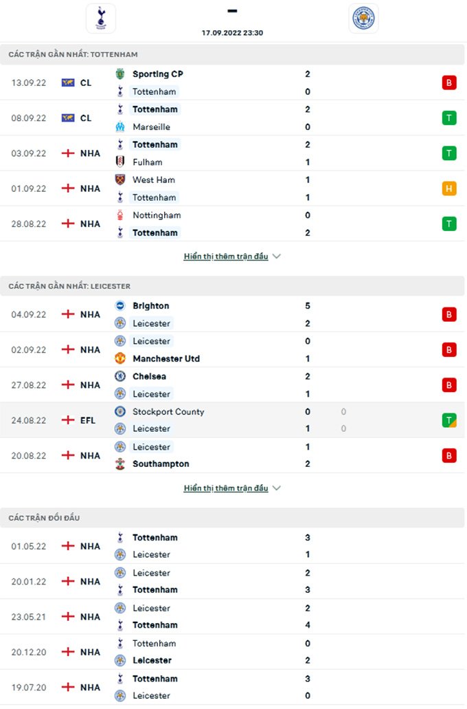 thành tích Leicester City vs Tottenham