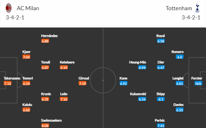 đội hình Milan vs Tottenham