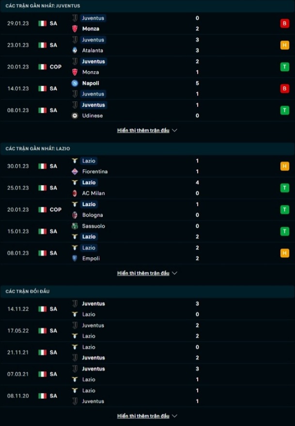 thành tích Juventus vs Lazio