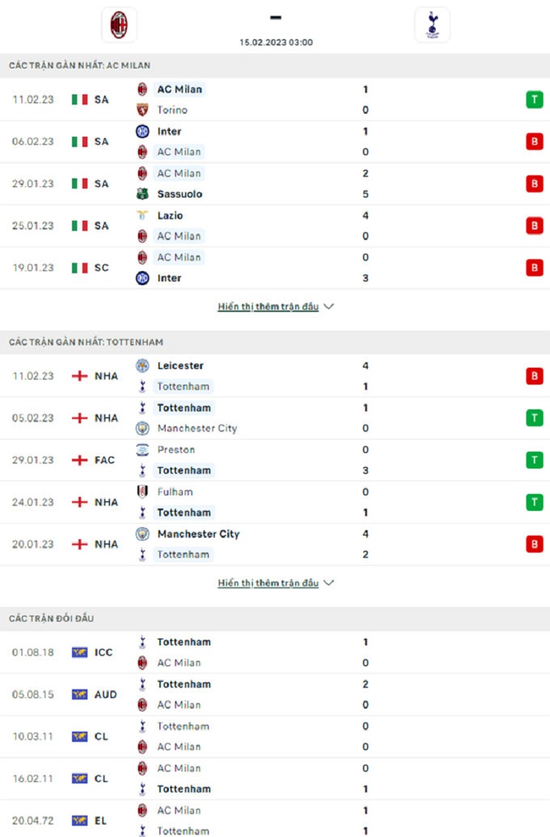  thành tích Milan vs Tottenham