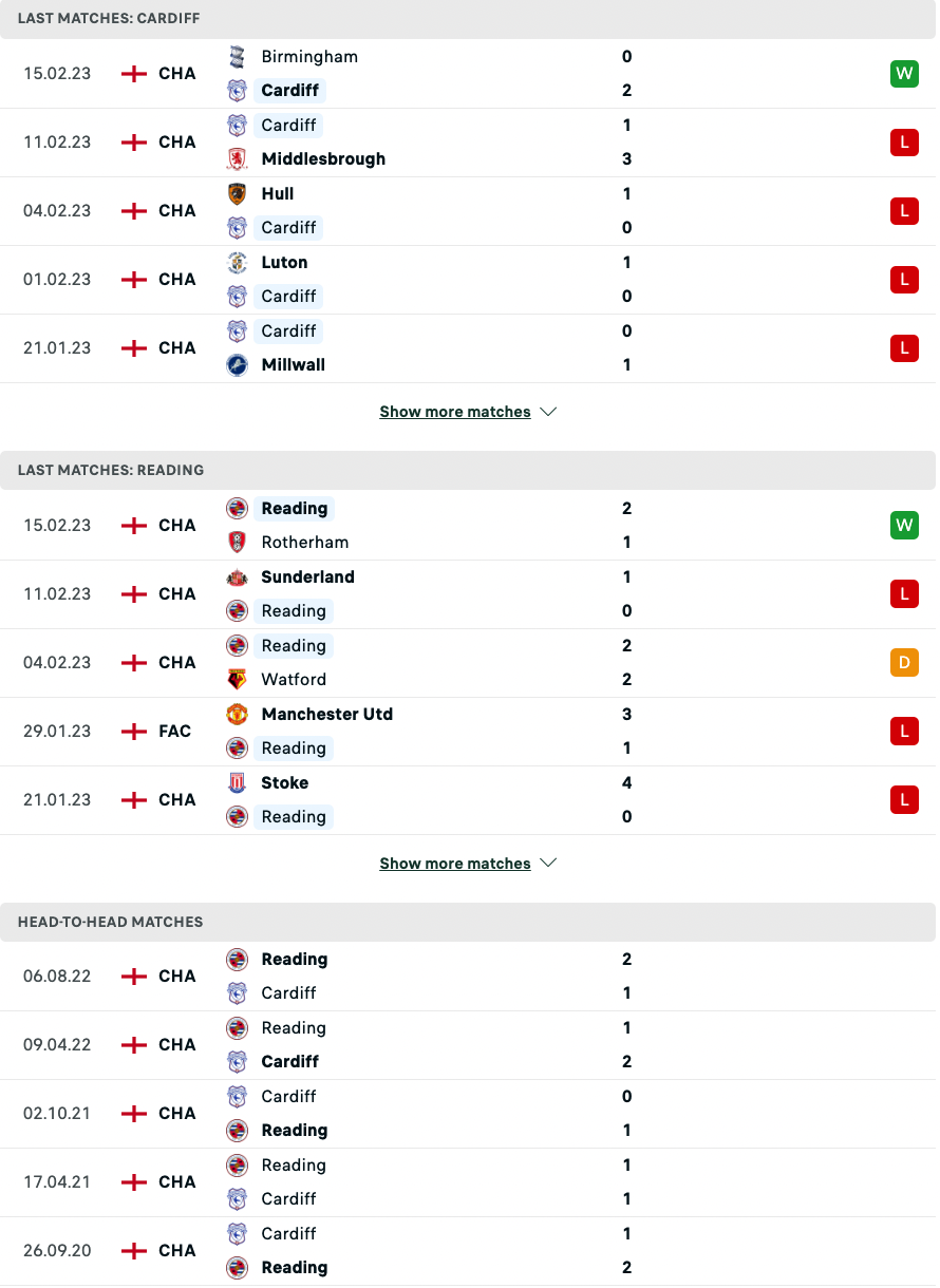 thành tích Cardiff vs Reading